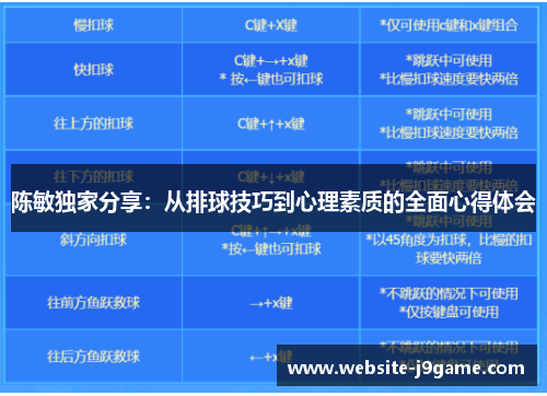 陈敏独家分享：从排球技巧到心理素质的全面心得体会