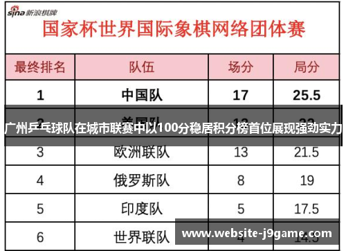 广州乒乓球队在城市联赛中以100分稳居积分榜首位展现强劲实力