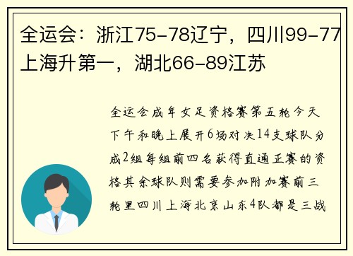 全运会：浙江75-78辽宁，四川99-77上海升第一，湖北66-89江苏